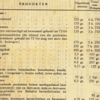 Parochieblad Rumbeke, 1942